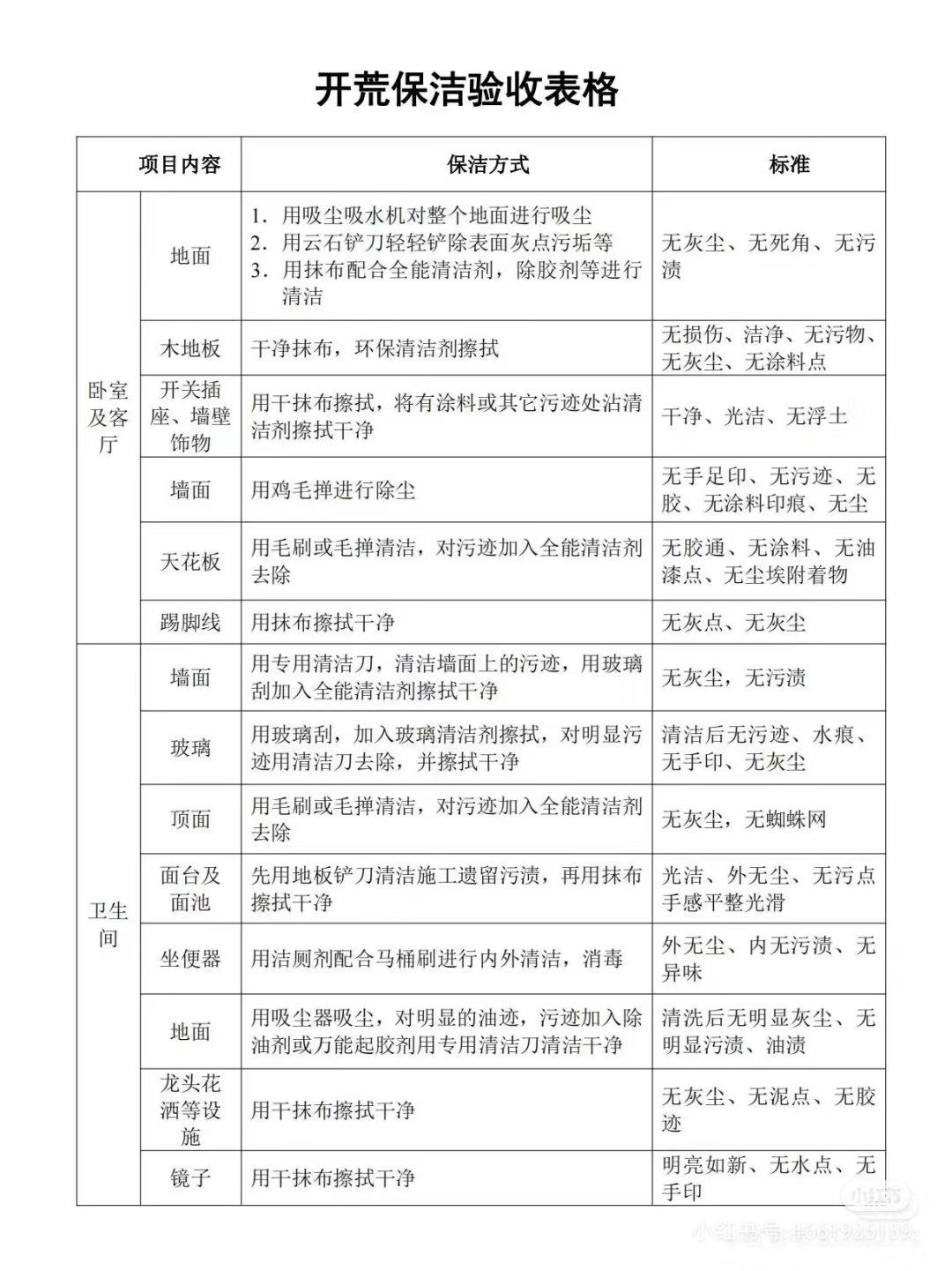 2026年沈阳星跃保洁等清洁服务企业盘点(图1)