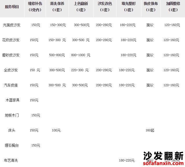 南昌专业沙发清洗沙发清洗前后大对比效果惊人!南昌(图1)