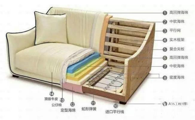 红木沙发尺寸有哪些三人坐的红木沙发尺寸是多少？(图1)