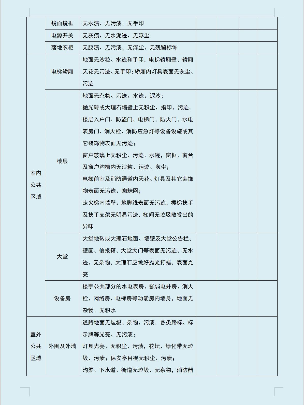 工程开荒保洁一般需要多少钱？(图1)